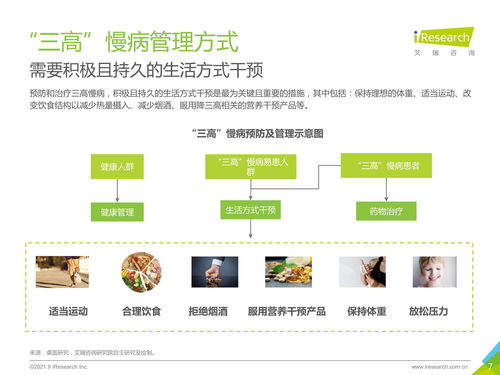 三高营养干预产品行业发展白皮书 引领健康新趋势