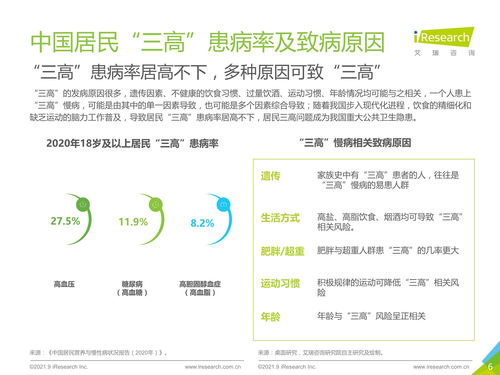 三高营养干预产品行业发展白皮书