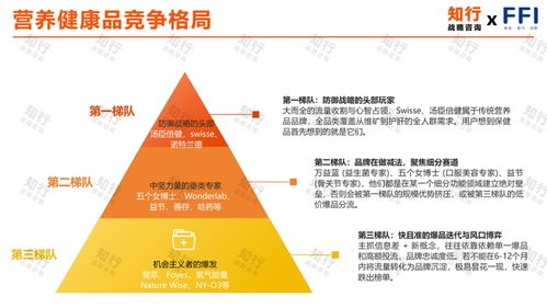 营养健康品年度洞察 从统一需求转向多场景多细分的定制化健康咨询